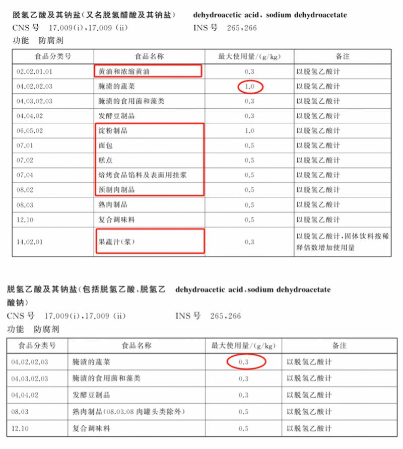 明年起，脱氢乙酸及其钠盐将在我国迎来大范围禁用